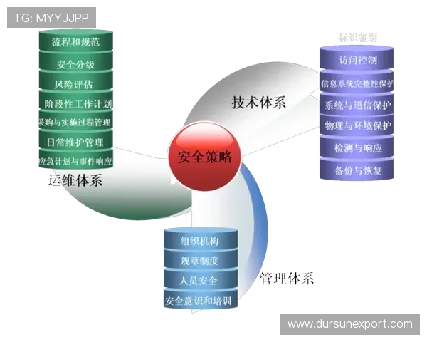 亚星国际金融安全保障措施:保障客户资金安全的关键策略